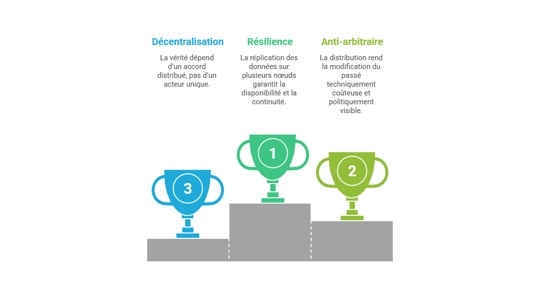 Illustration conceptuelle