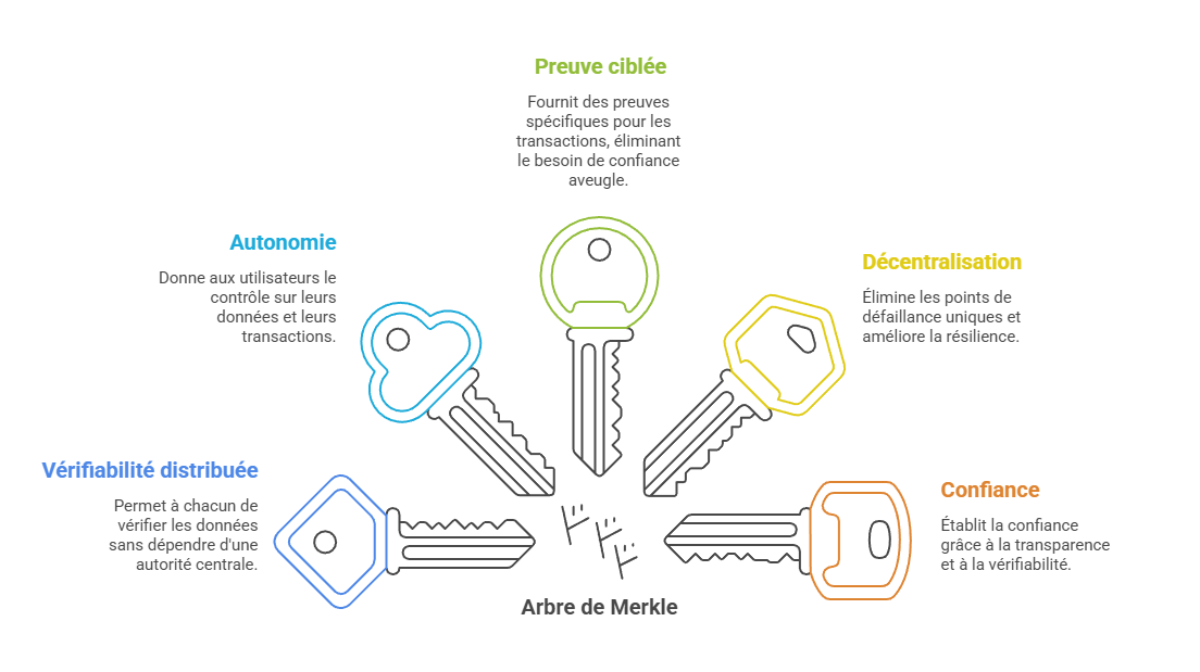 Illustration conceptuelle