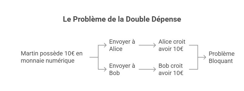 Illustration conceptuelle