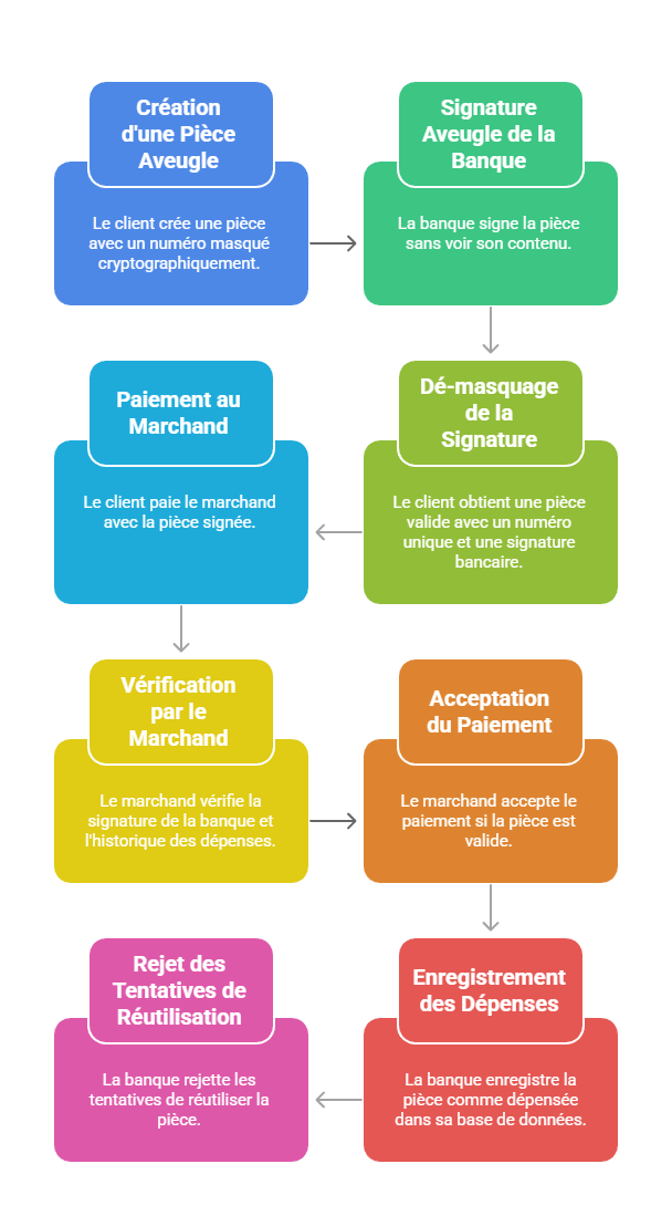 Illustration conceptuelle