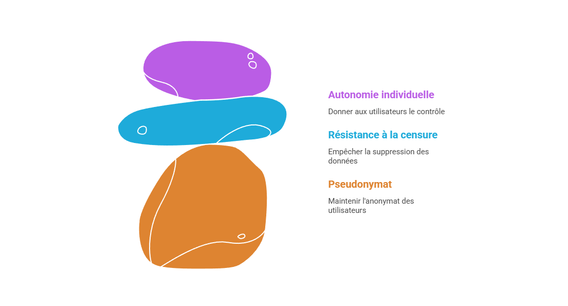 Illustration conceptuelle