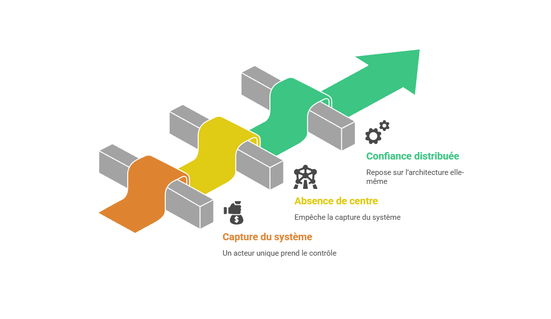 Illustration conceptuelle