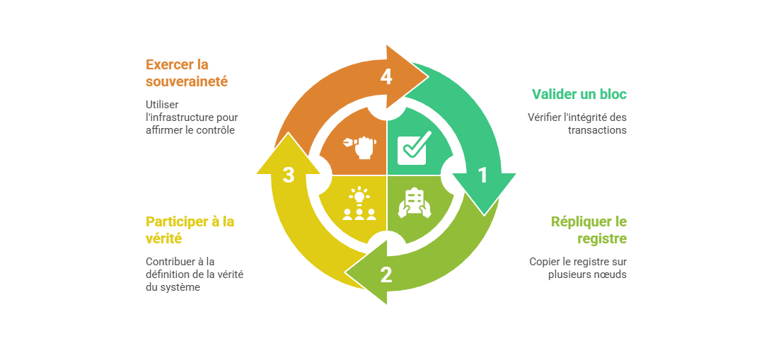 Illustration conceptuelle