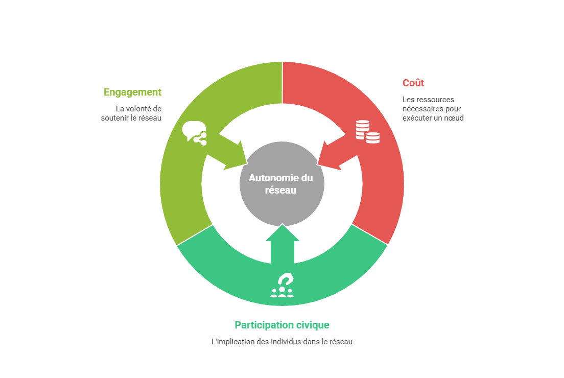 Illustration conceptuelle