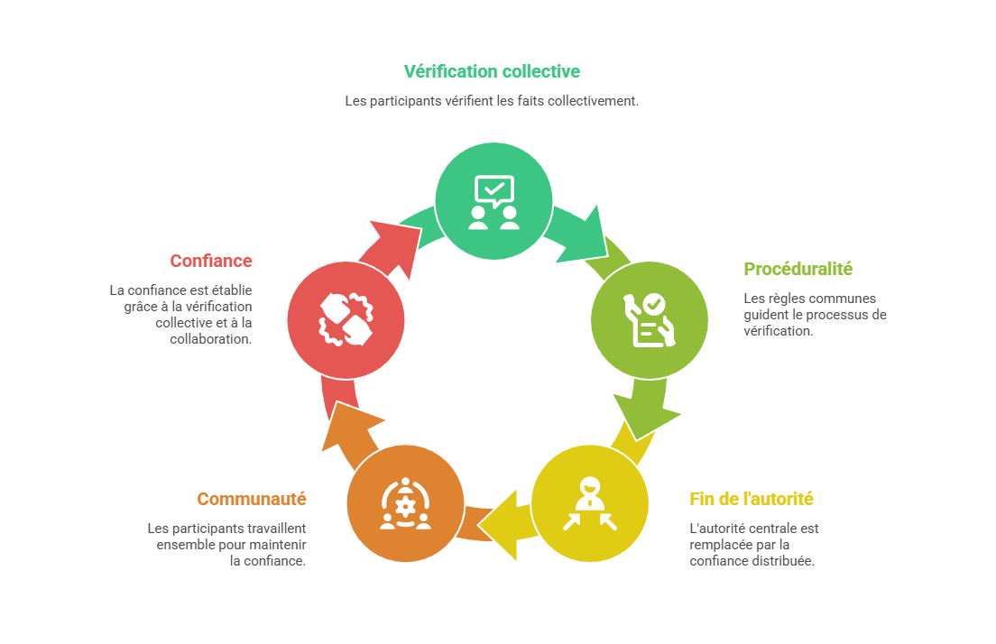 Illustration conceptuelle