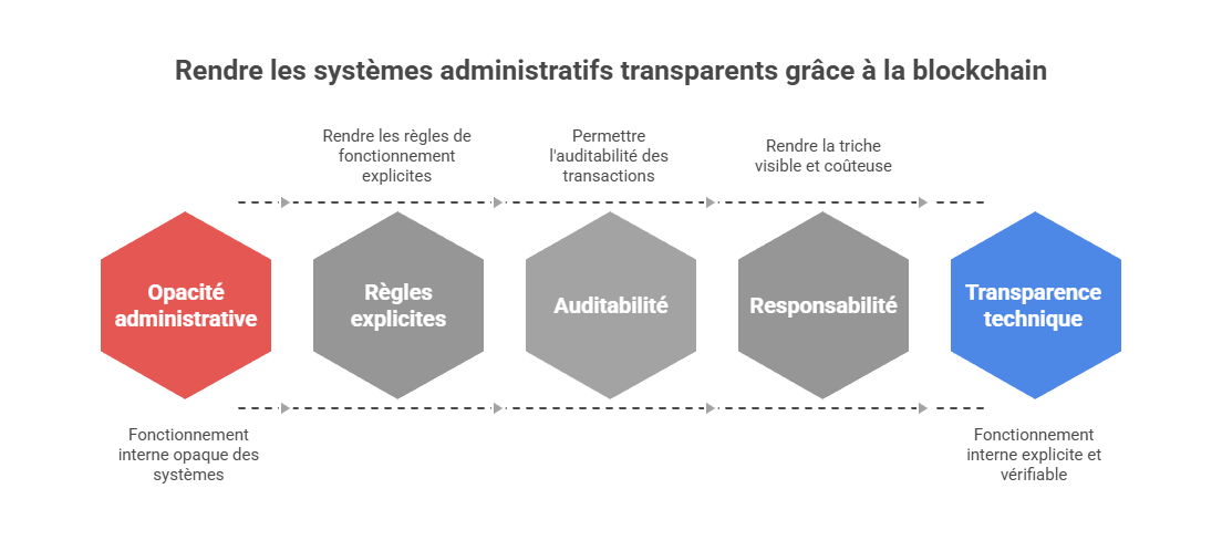 Illustration conceptuelle