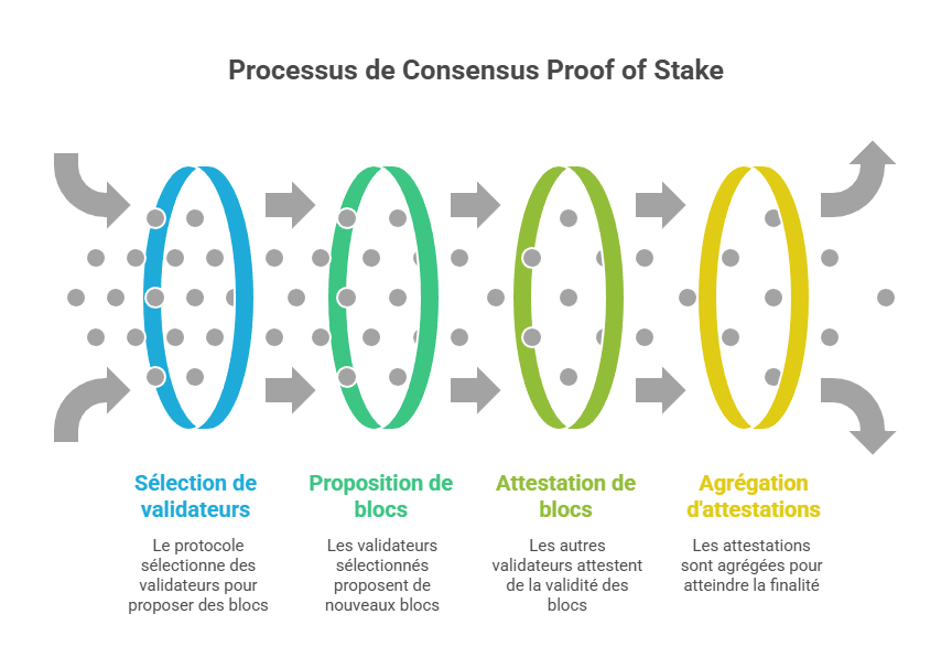 Illustration conceptuelle