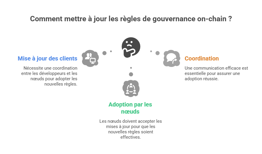 Illustration conceptuelle