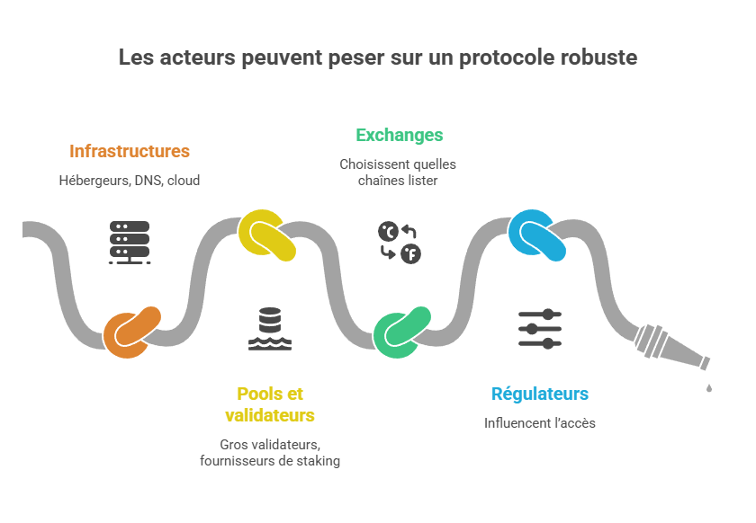 Illustration conceptuelle