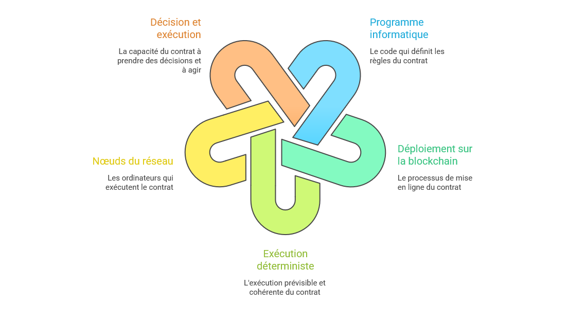 Illustration conceptuelle