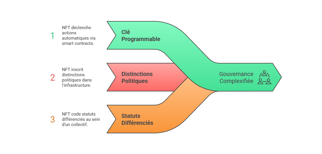 Illustration conceptuelle