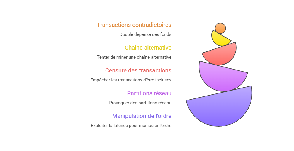 Illustration conceptuelle