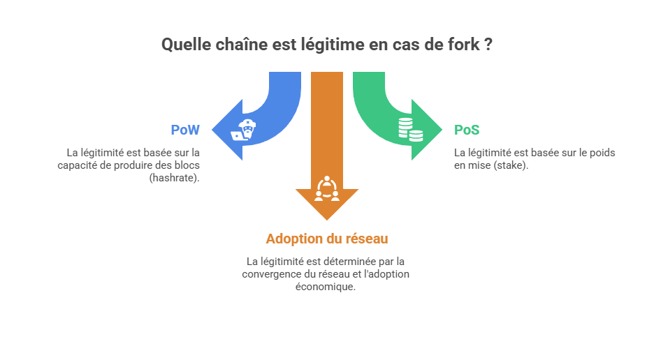 Illustration conceptuelle