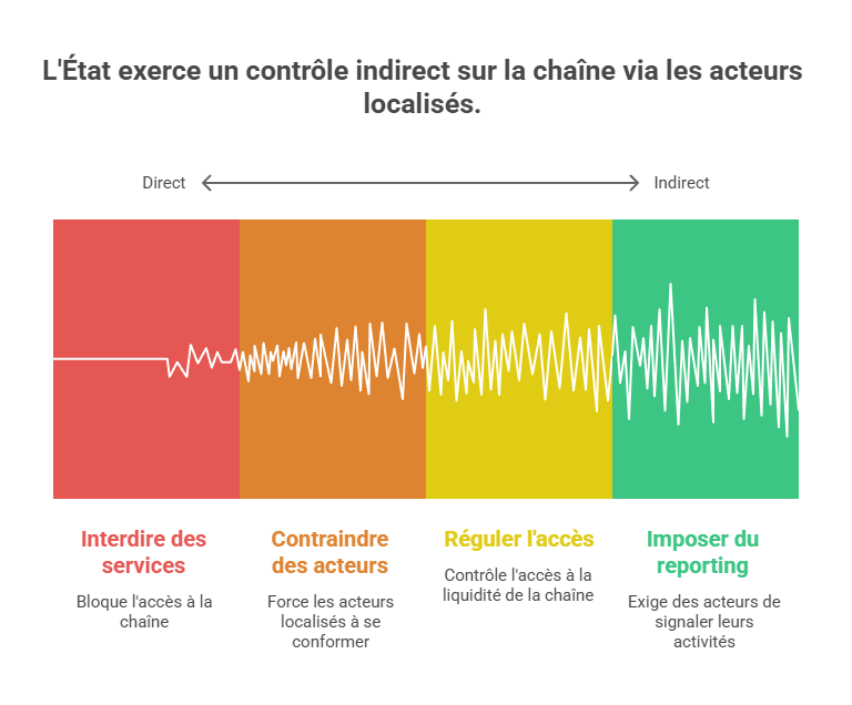 Illustration conceptuelle