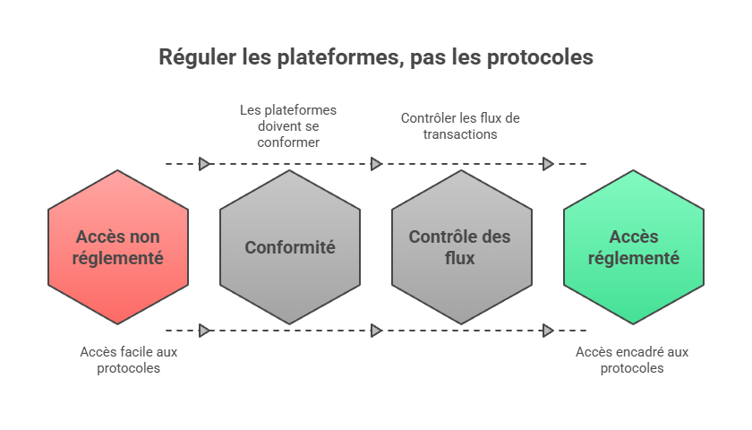 Illustration conceptuelle