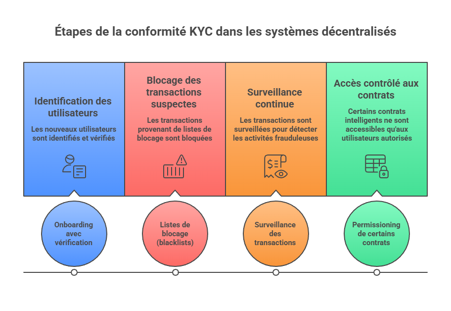 Illustration conceptuelle