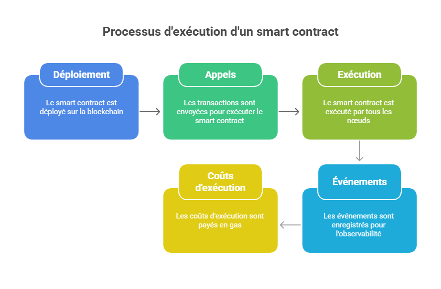 Illustration conceptuelle