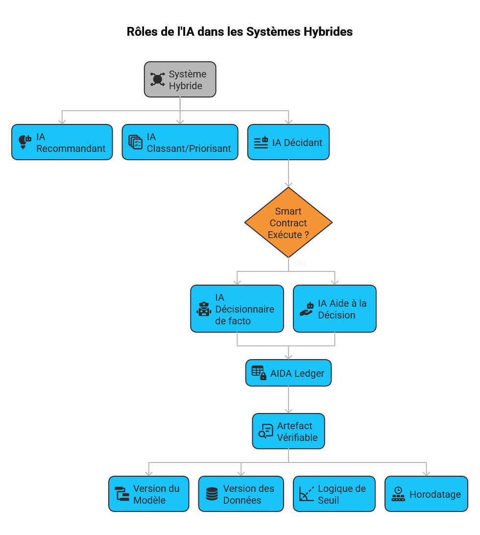 Illustration conceptuelle