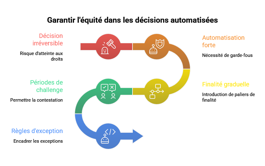 Illustration conceptuelle