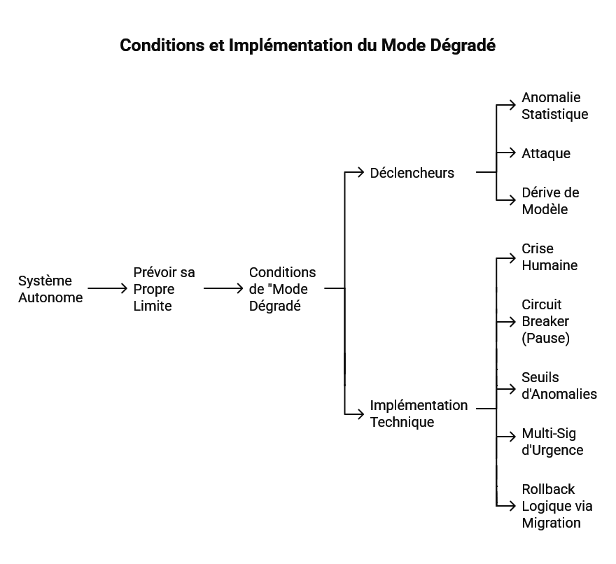 Illustration conceptuelle