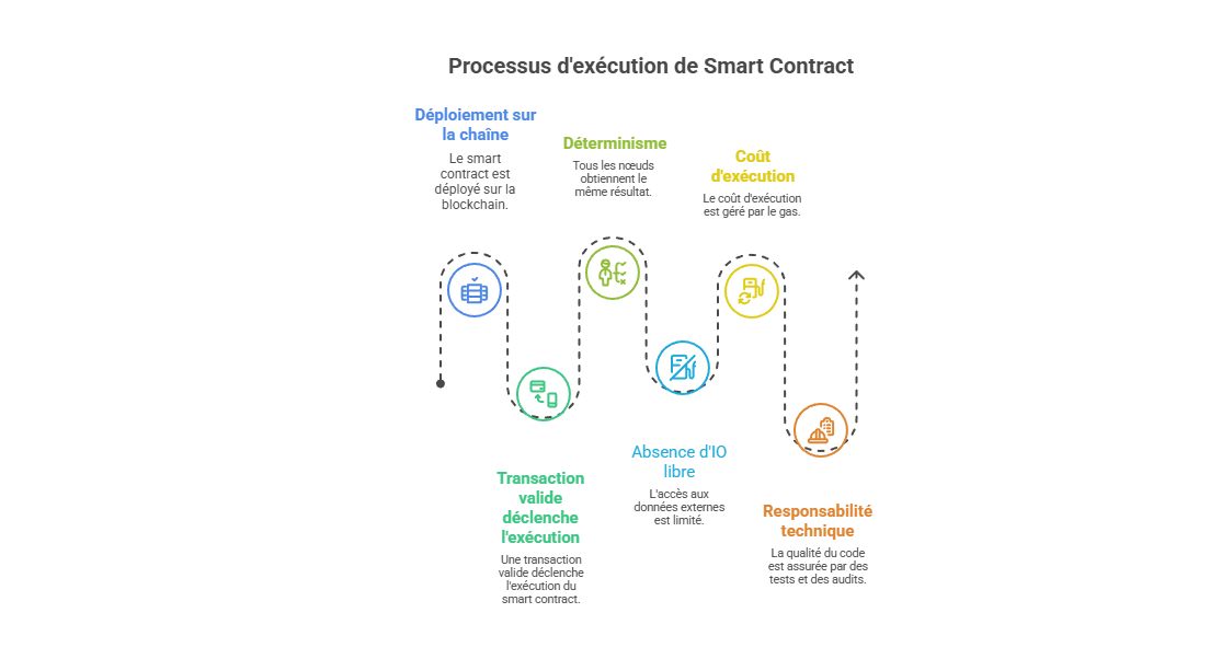Illustration conceptuelle