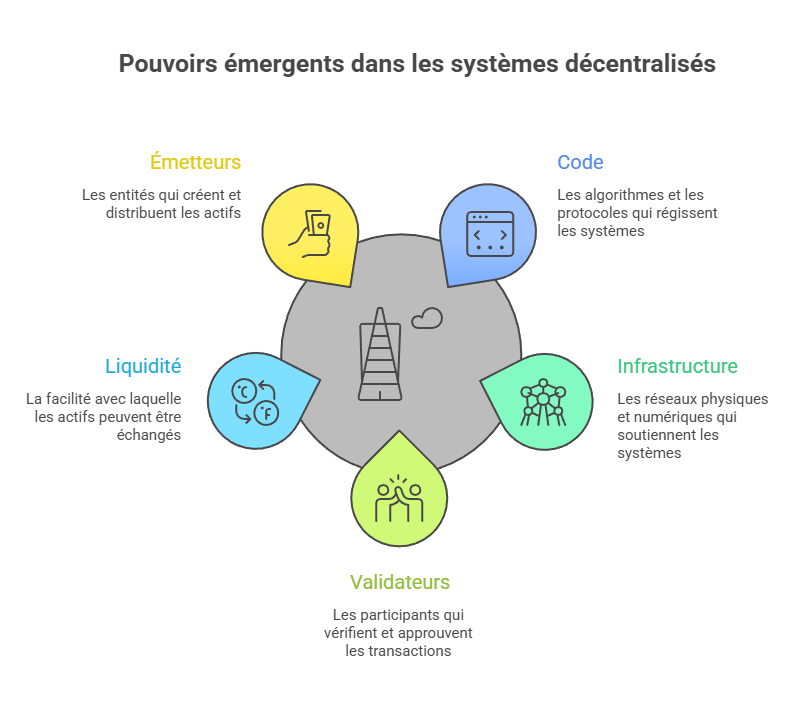 Illustration conceptuelle