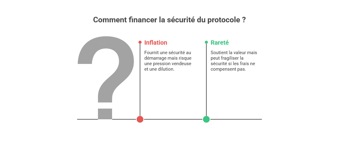 Illustration conceptuelle