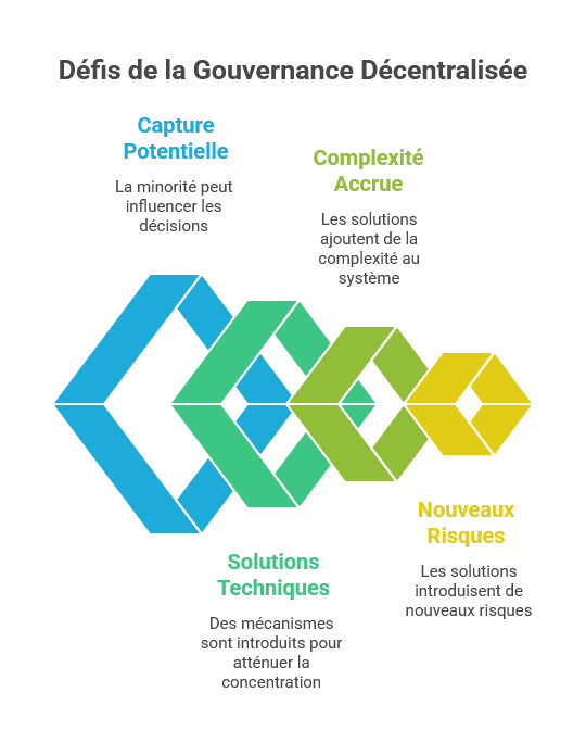 Illustration conceptuelle