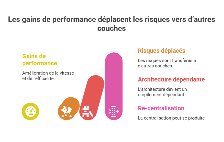 Illustration conceptuelle