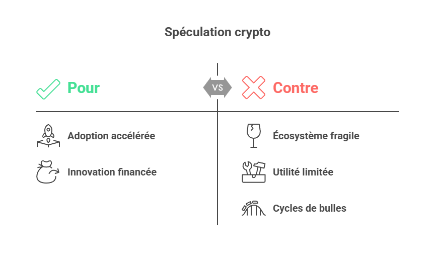 Illustration conceptuelle