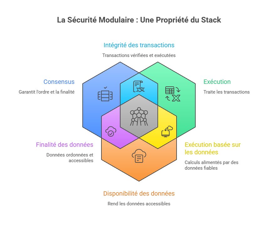 Illustration conceptuelle