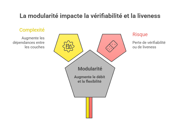 Illustration conceptuelle