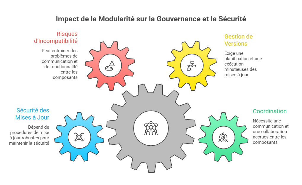 Illustration conceptuelle