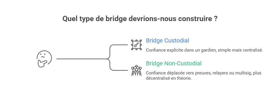 Illustration conceptuelle