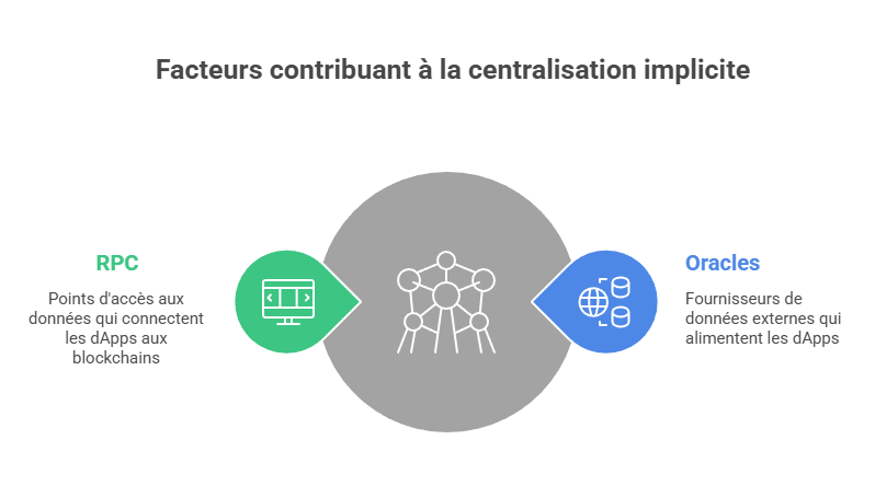 Illustration conceptuelle