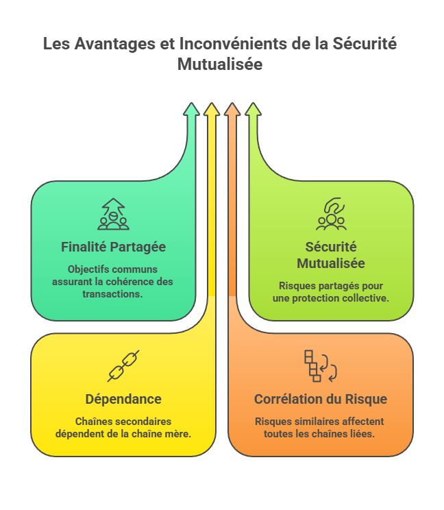 Illustration conceptuelle