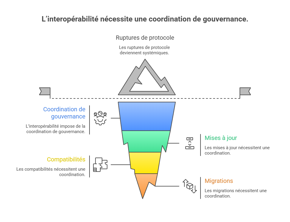 Illustration conceptuelle