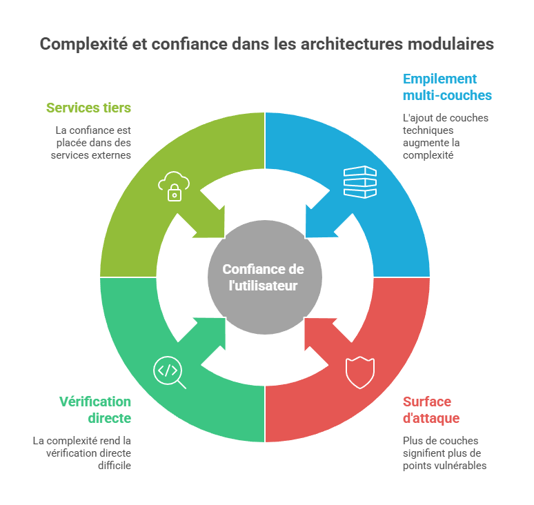 Illustration conceptuelle