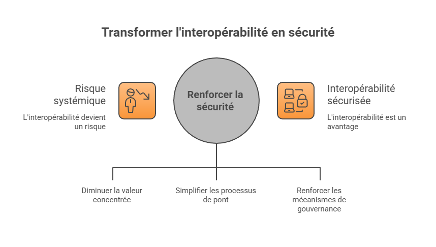 Illustration conceptuelle