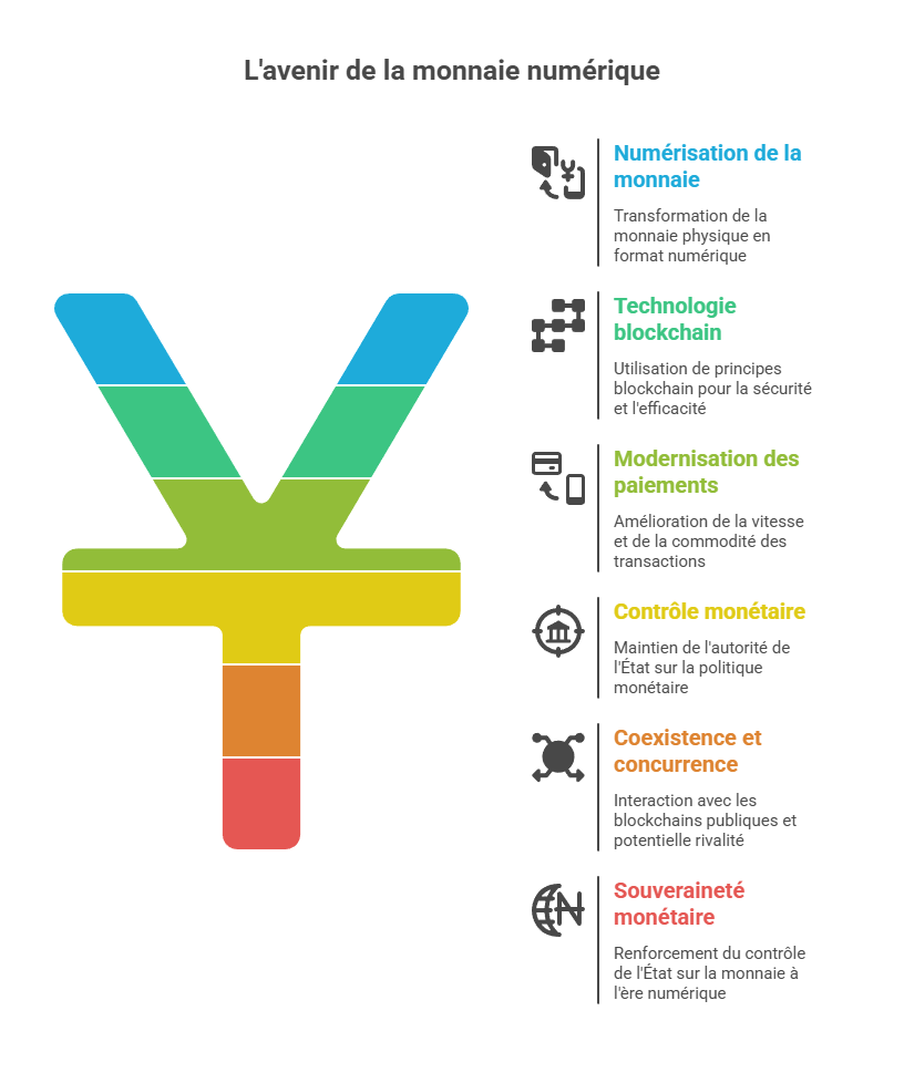 Illustration conceptuelle