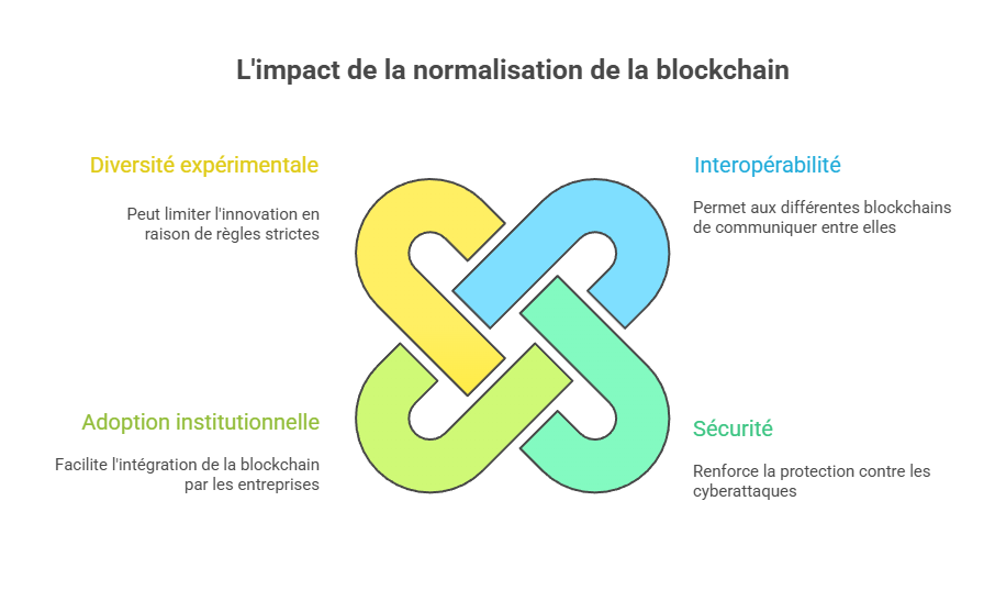 Illustration conceptuelle