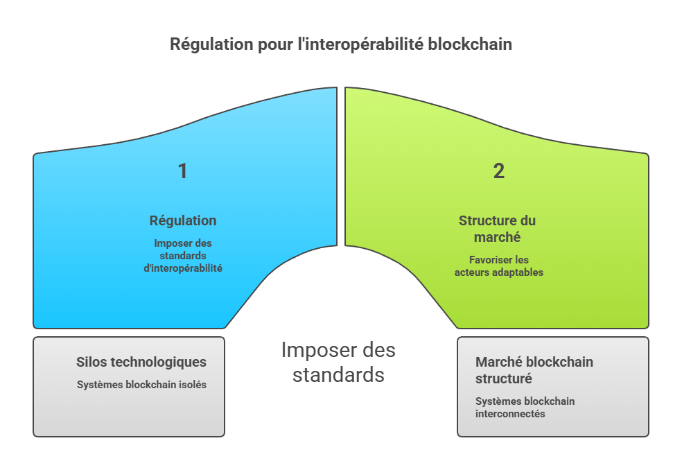 Illustration conceptuelle