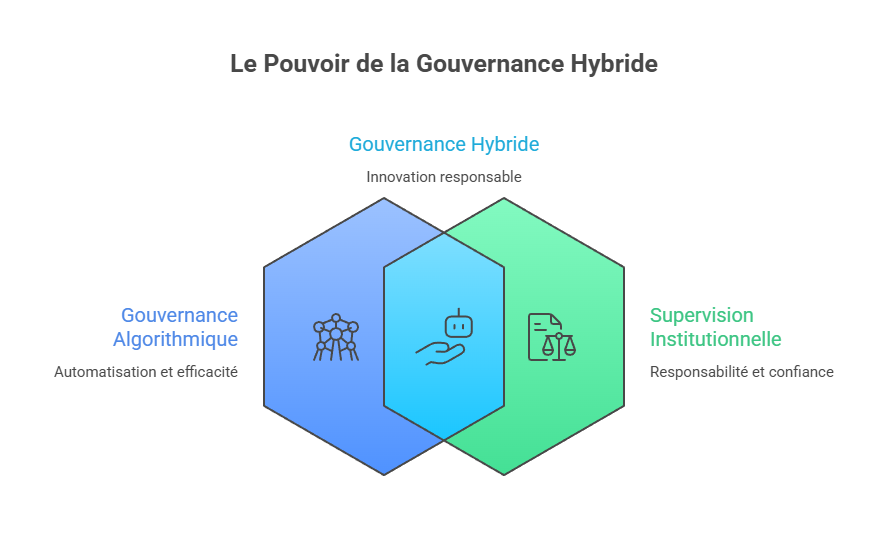 Illustration conceptuelle