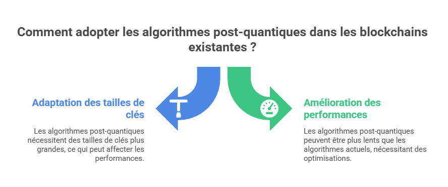 Illustration conceptuelle