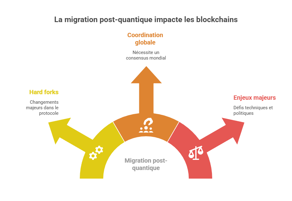 Illustration conceptuelle