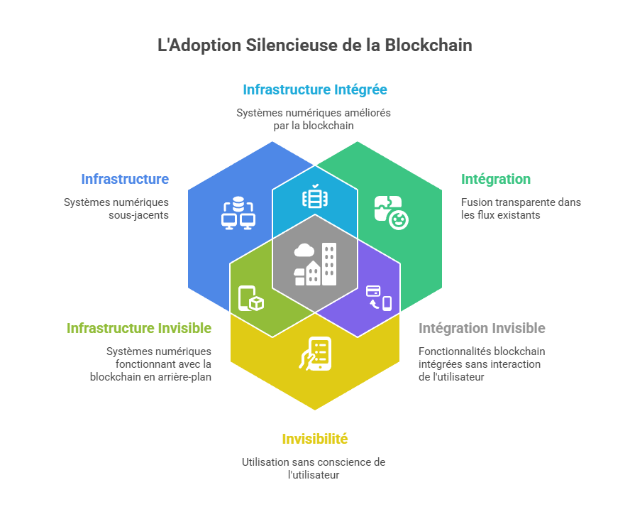 Illustration conceptuelle