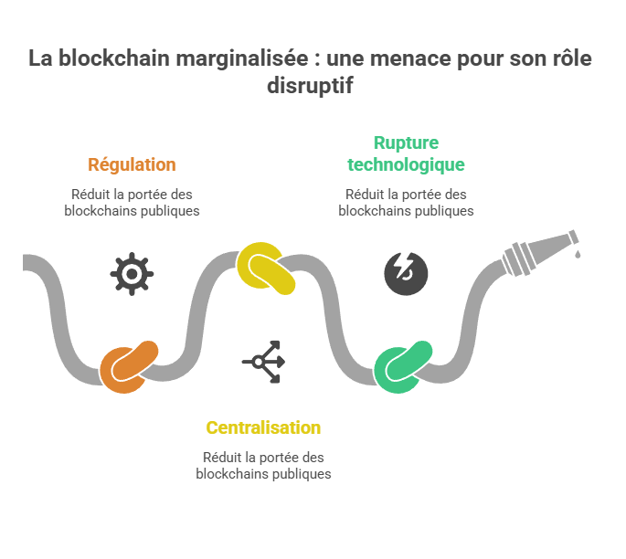 Illustration conceptuelle