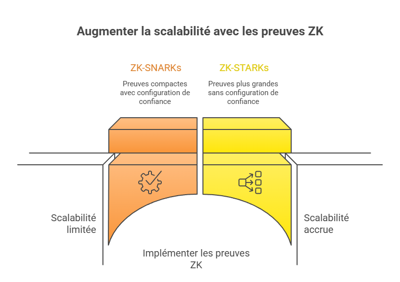 Illustration conceptuelle