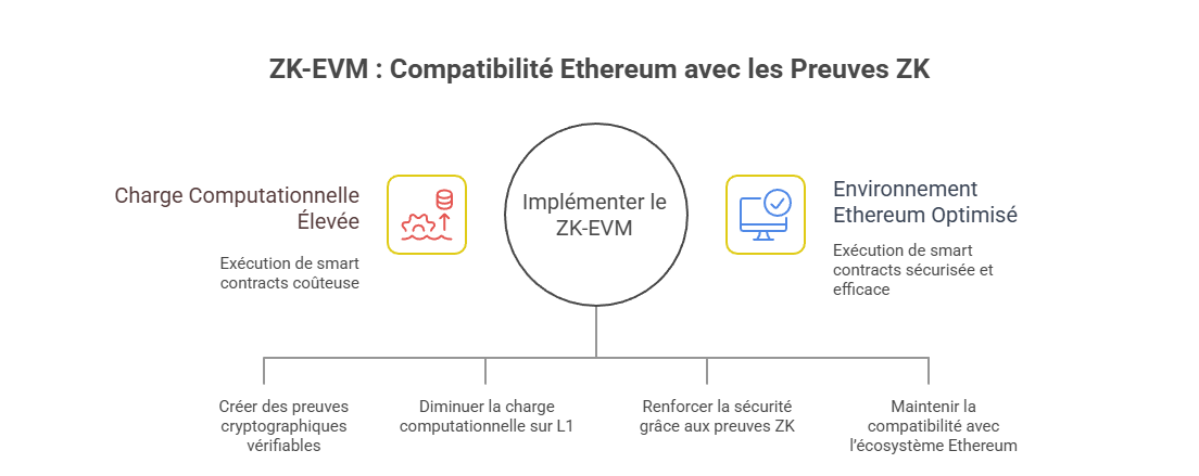 Illustration conceptuelle