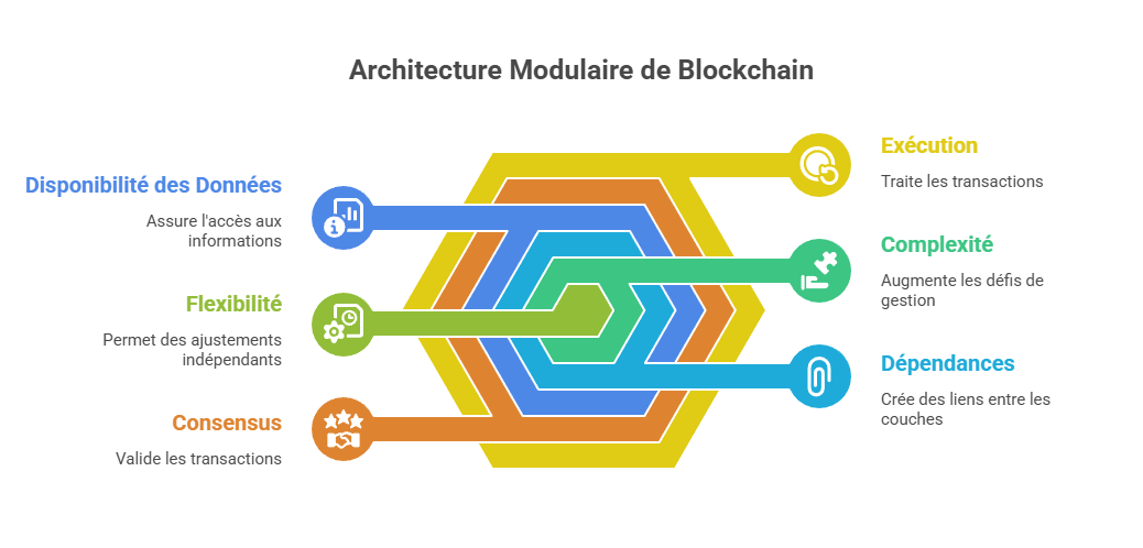 Illustration conceptuelle